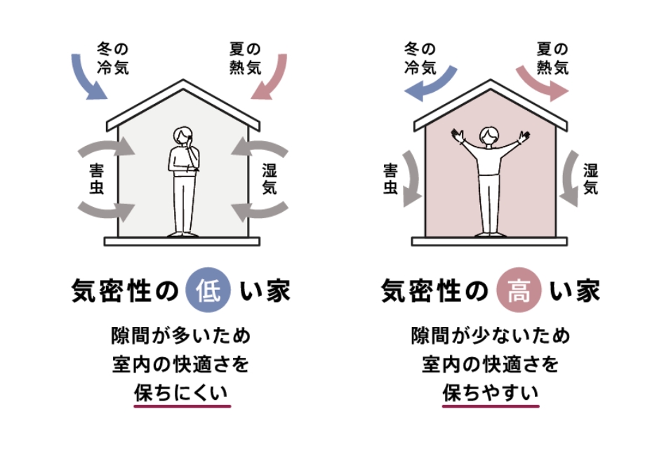 高断熱・高気密