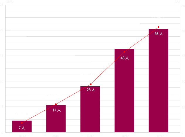 ウィズホーム 福岡 会社概要