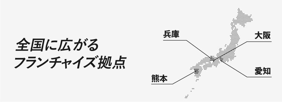 ネットワーク画像