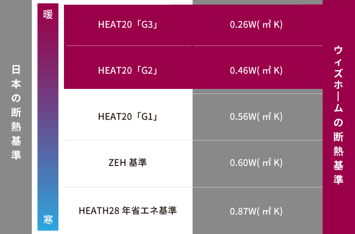 ウィズホーム 福岡 HEAT20表
