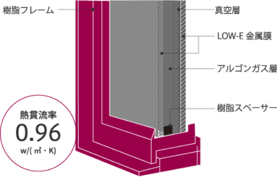 ウィズホーム 福岡 サッシ構造