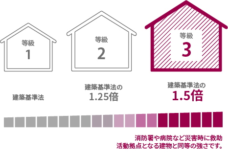 ウィズホーム 福岡 建築基準法