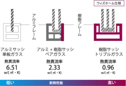 福岡の注文住宅メーカー　ウィズホーム